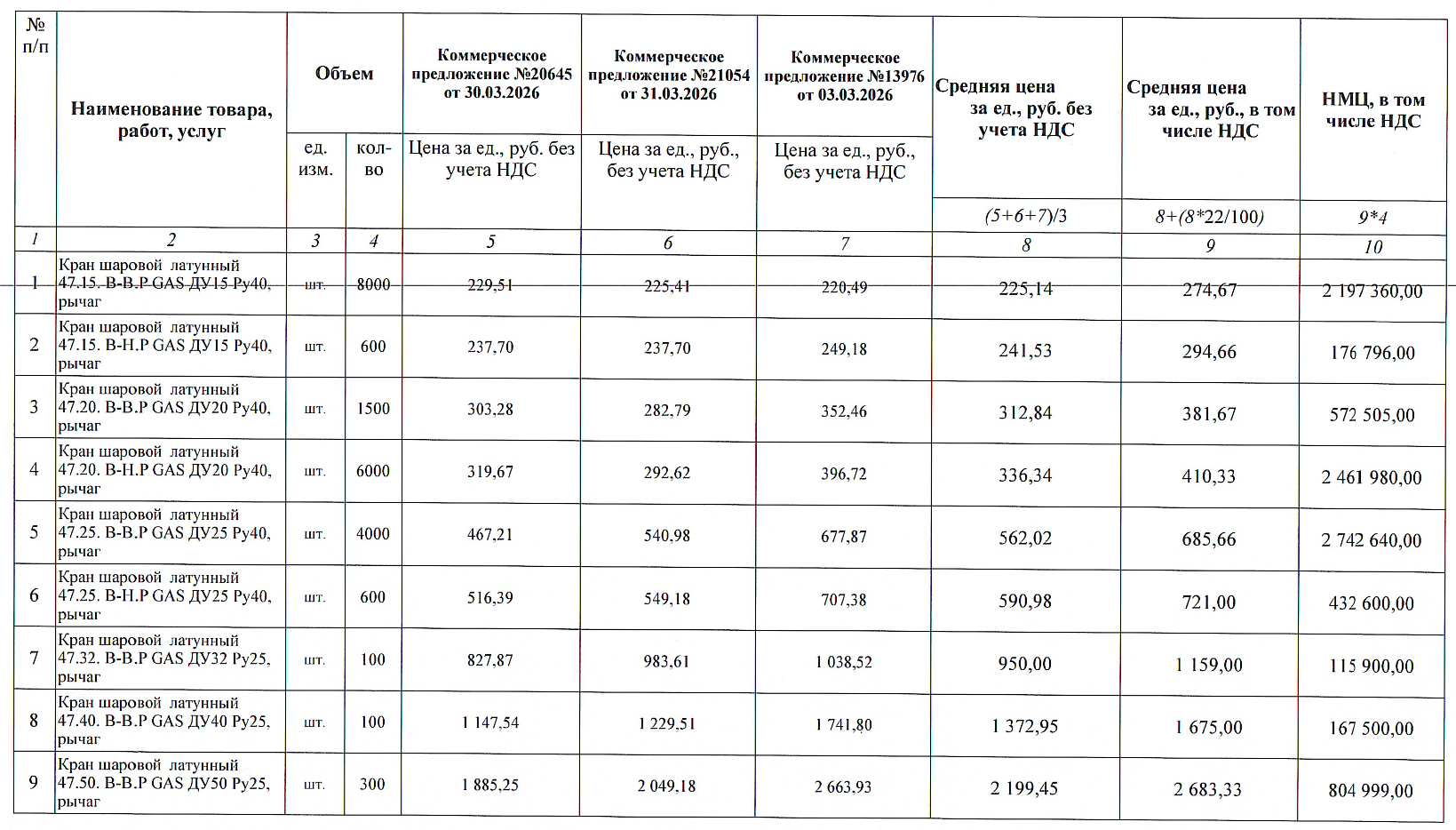 АО &laquo;Калининградгазификация&raquo; принимает заявки на участие в тендере на поставку латунных шаровых кранов