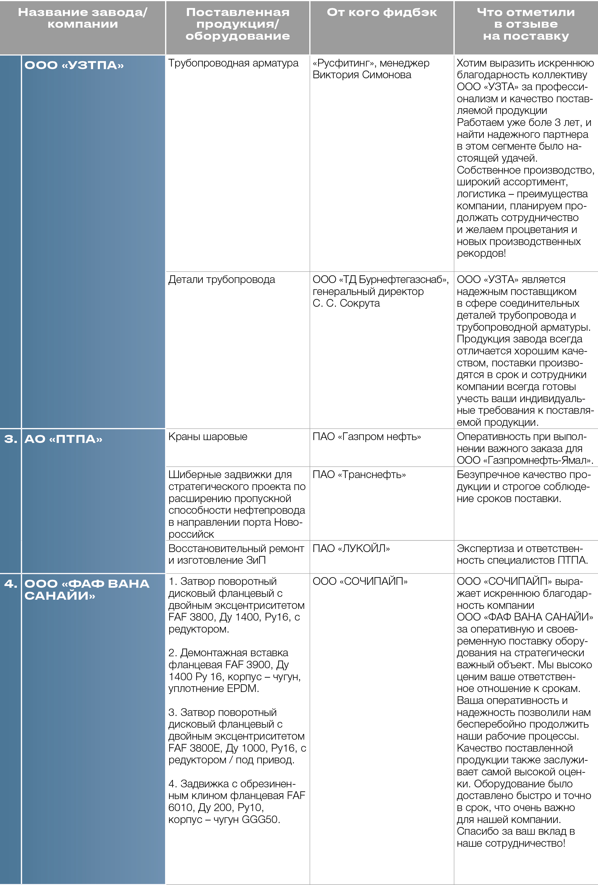 Медиагруппа ARMTORG. Новая рубрика &laquo;Фидбэк&raquo; №2 (95)