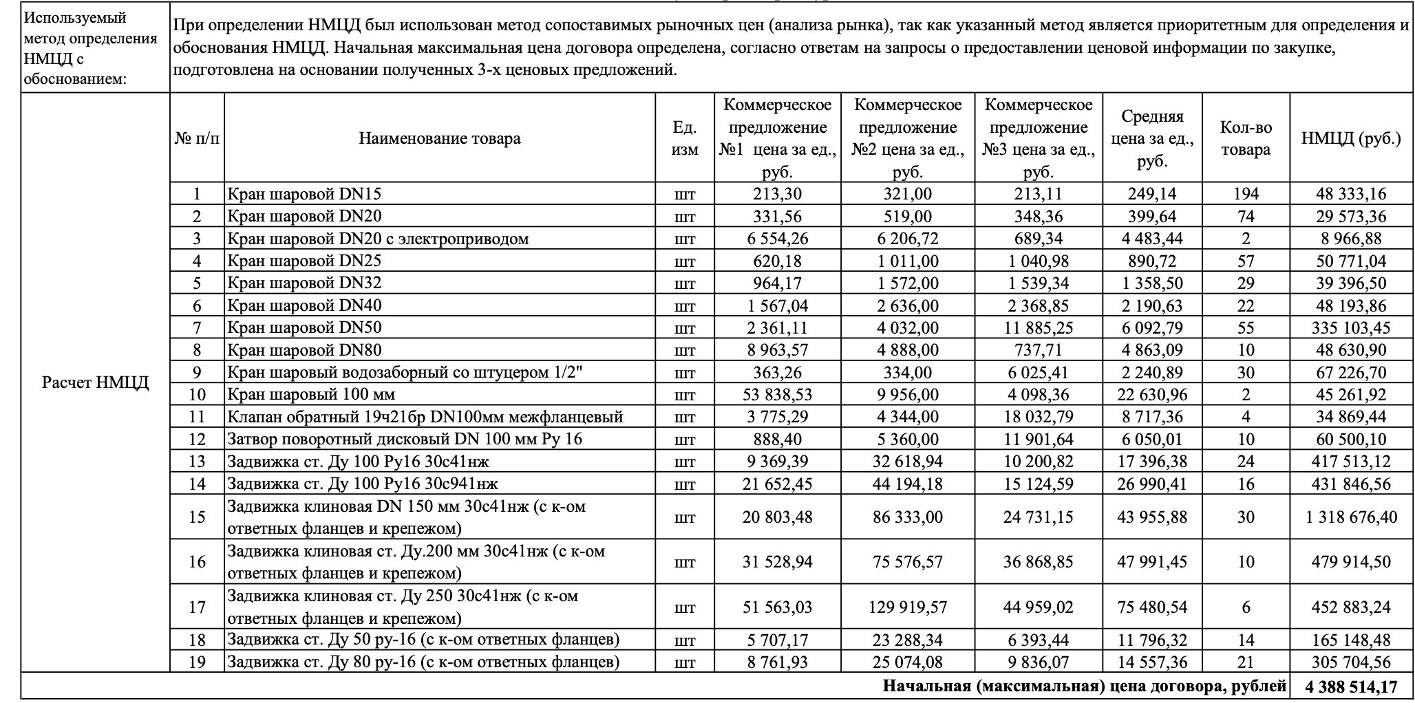 Сургутское городское муниципальное унитарное предприятие &laquo;Горводоканал&raquo; закупает запорную арматуру