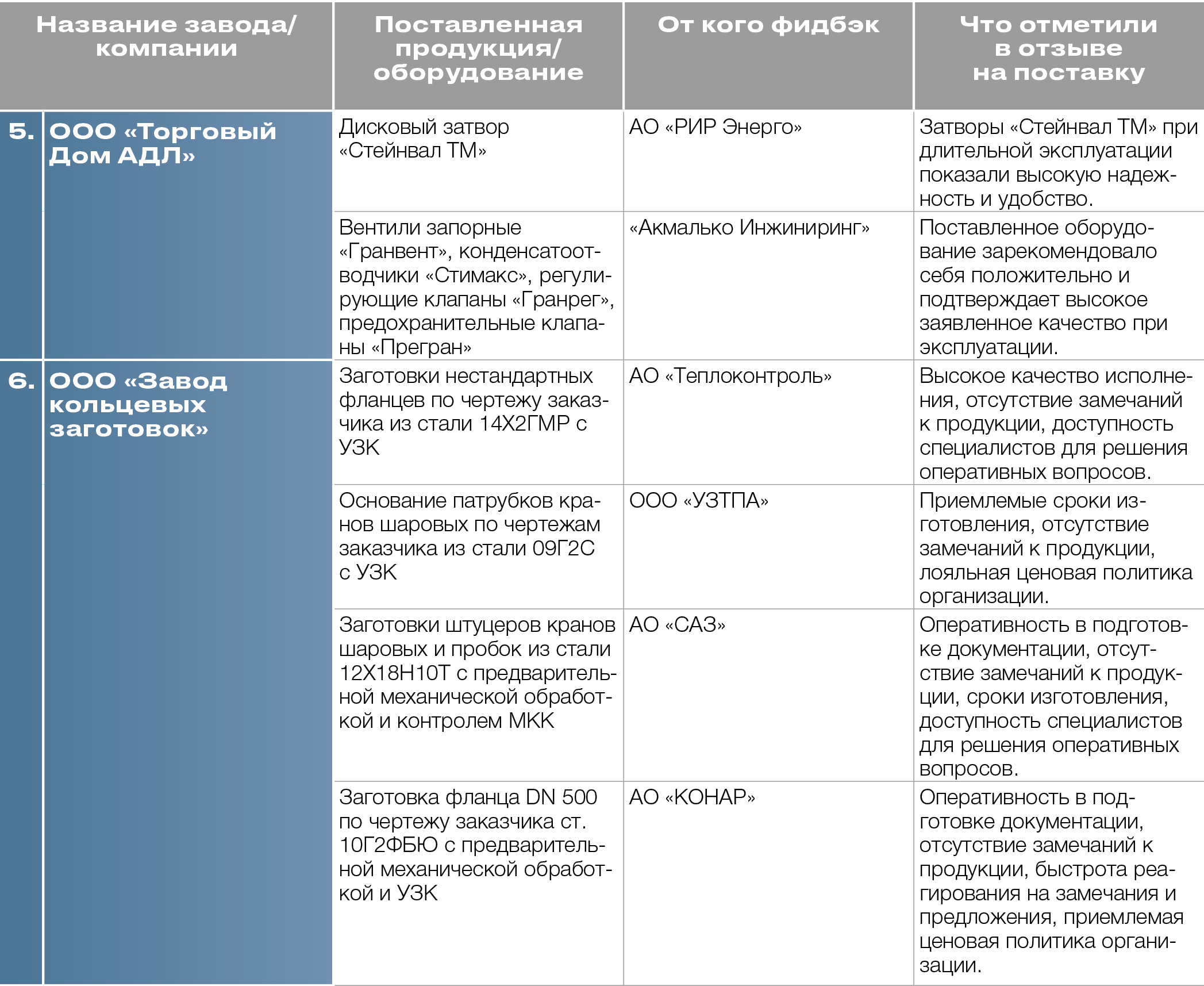 Медиагруппа ARMTORG. Новая рубрика &laquo;Фидбэк&raquo; №2 (95)