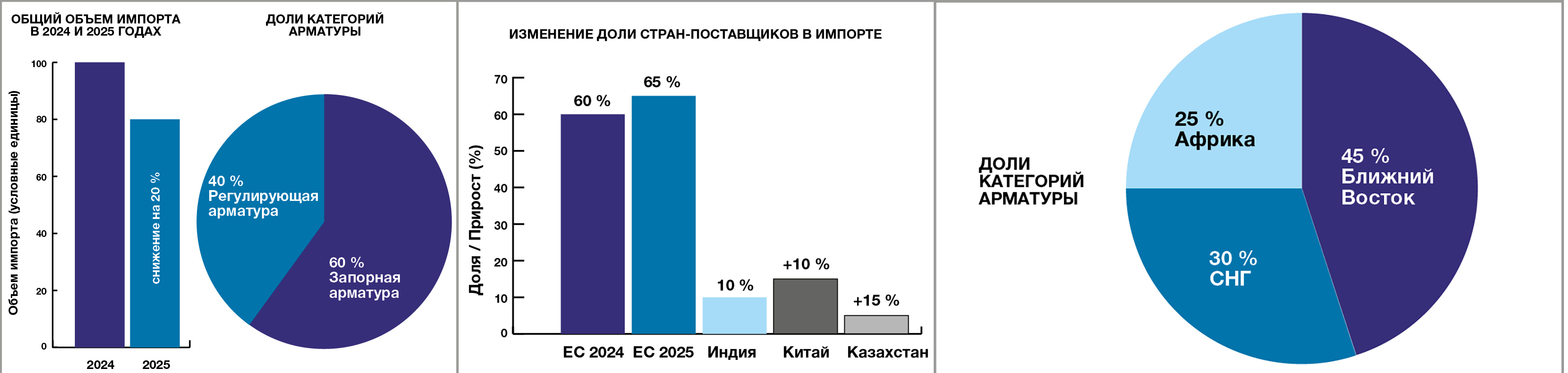 Медиагруппа ARMTORG. Обзор рынка трубопроводной арматуры за 2025 год и перспективы развития рынка ТПА в России в 2026 году