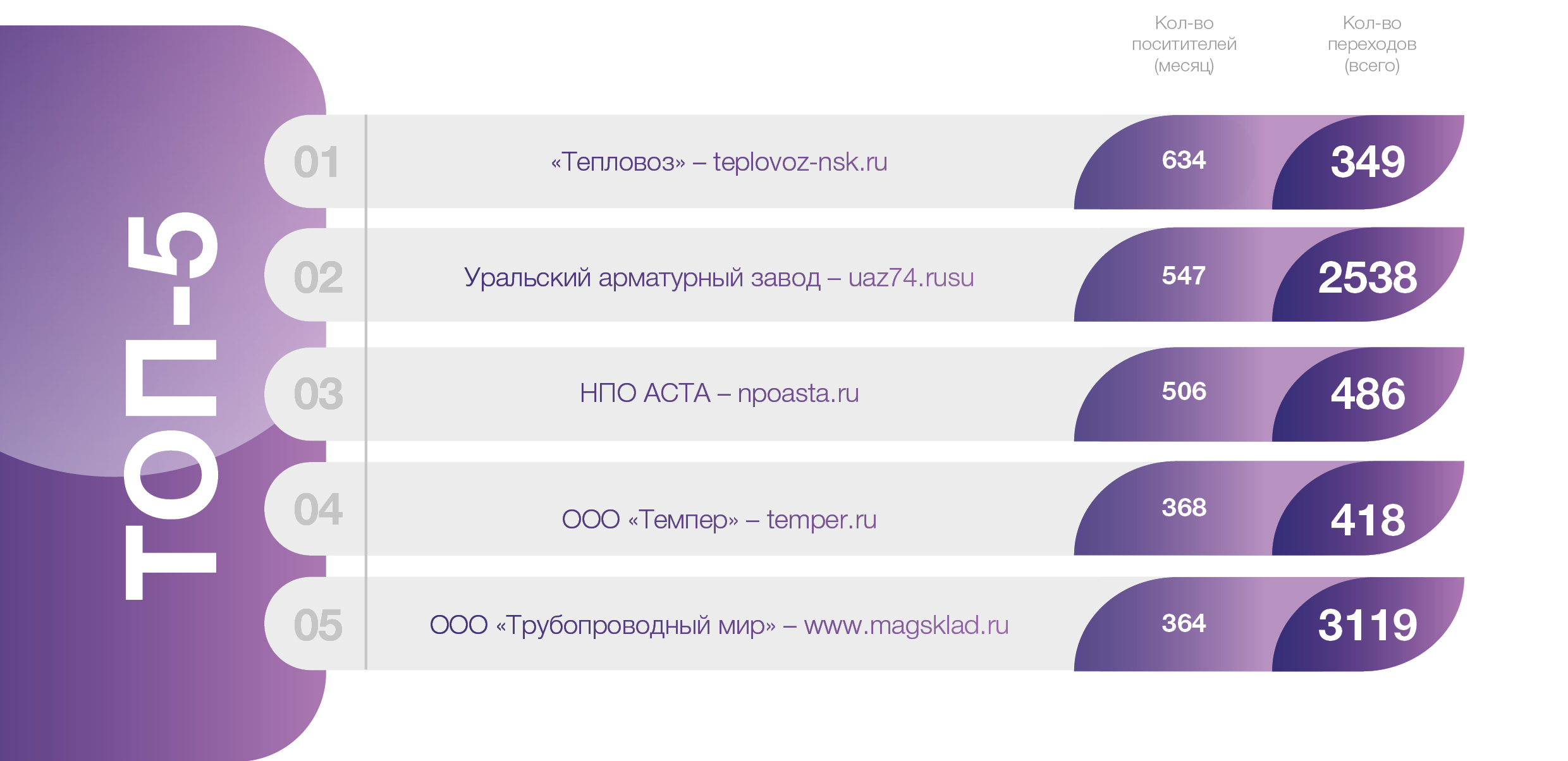 Медиагруппа ARMTORG. Арматурный рейтинг сайтов №2 (95)