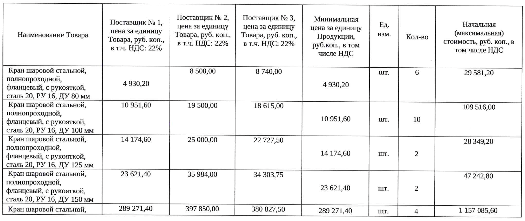 АО &laquo;Мурманэнергосбыт&raquo; проводит тендер на поставку шаровых кранов