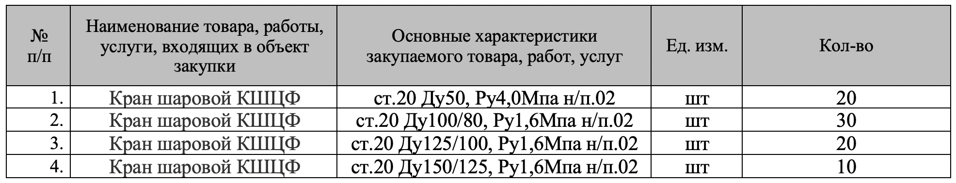 Шаровые краны включены в список закупок компании &laquo;Челябоблкоммунэнерго&raquo;