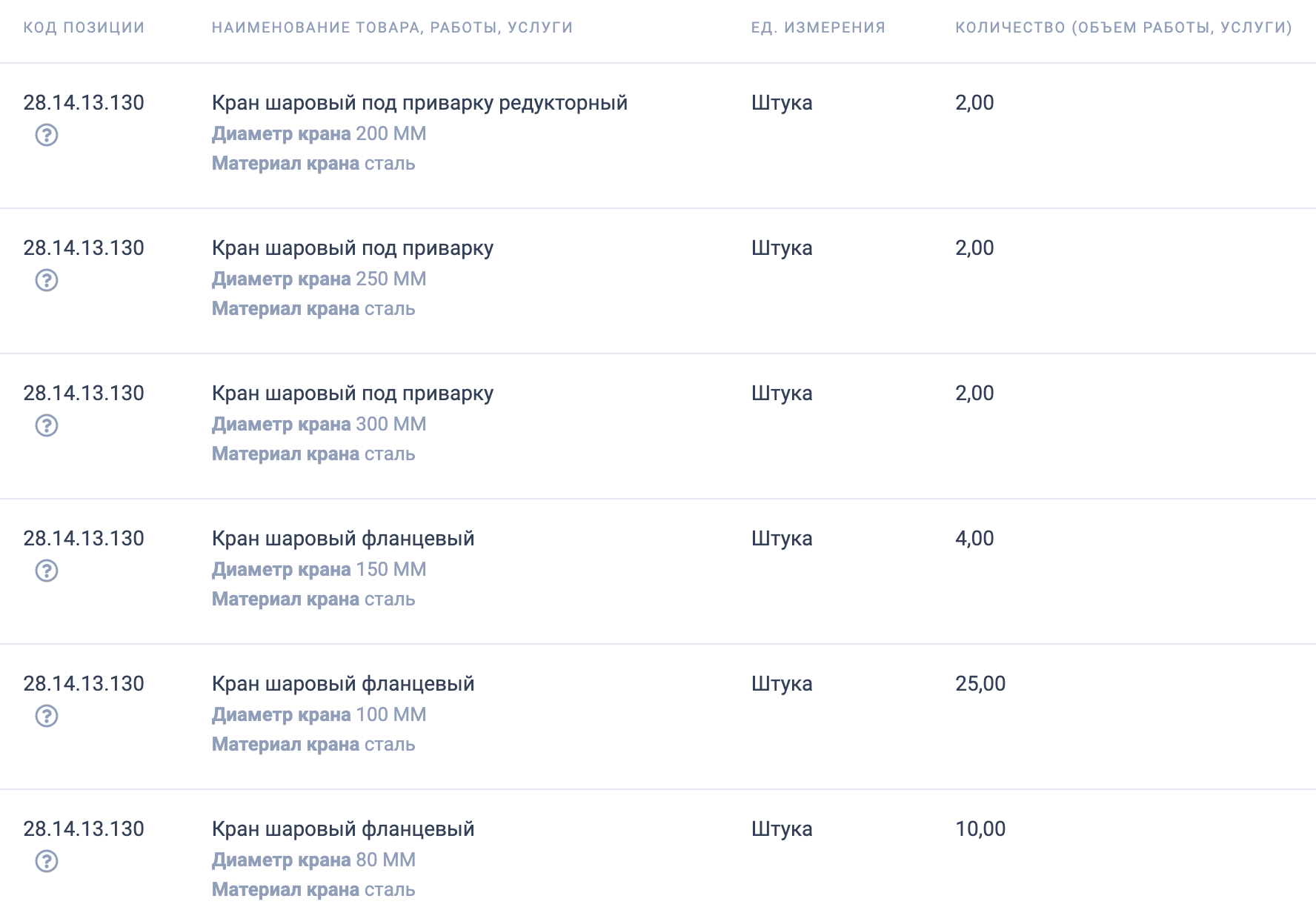 Управление строительства и инфраструктуры администрации Красноармейского МР закупает запорную арматуру