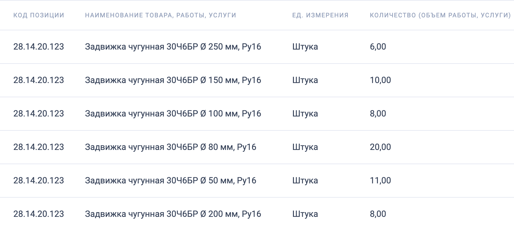 Требуется поставщик трубопроводной арматуры для нужд МУП &laquo;Ремжилхоз&raquo;