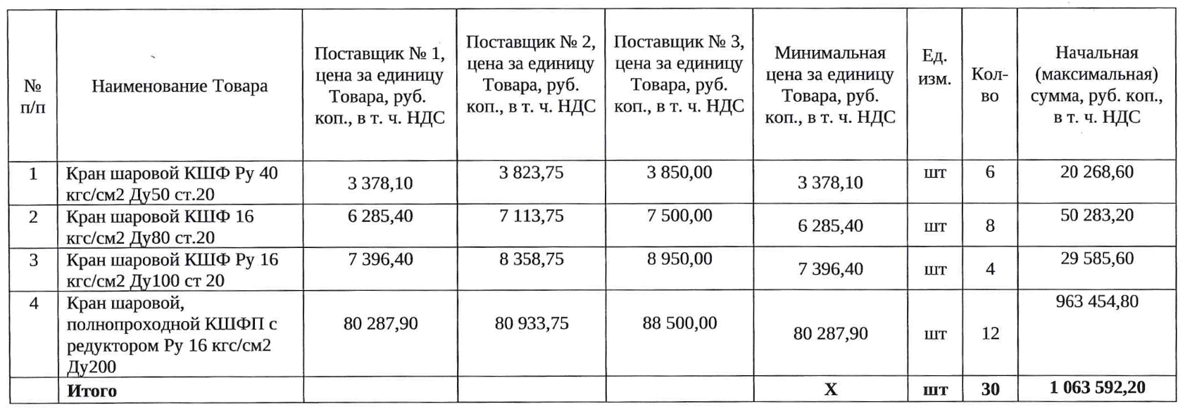 АО &laquo;Мурманэнергосбыт&raquo; организовало тендер на поставку шаровых кранов