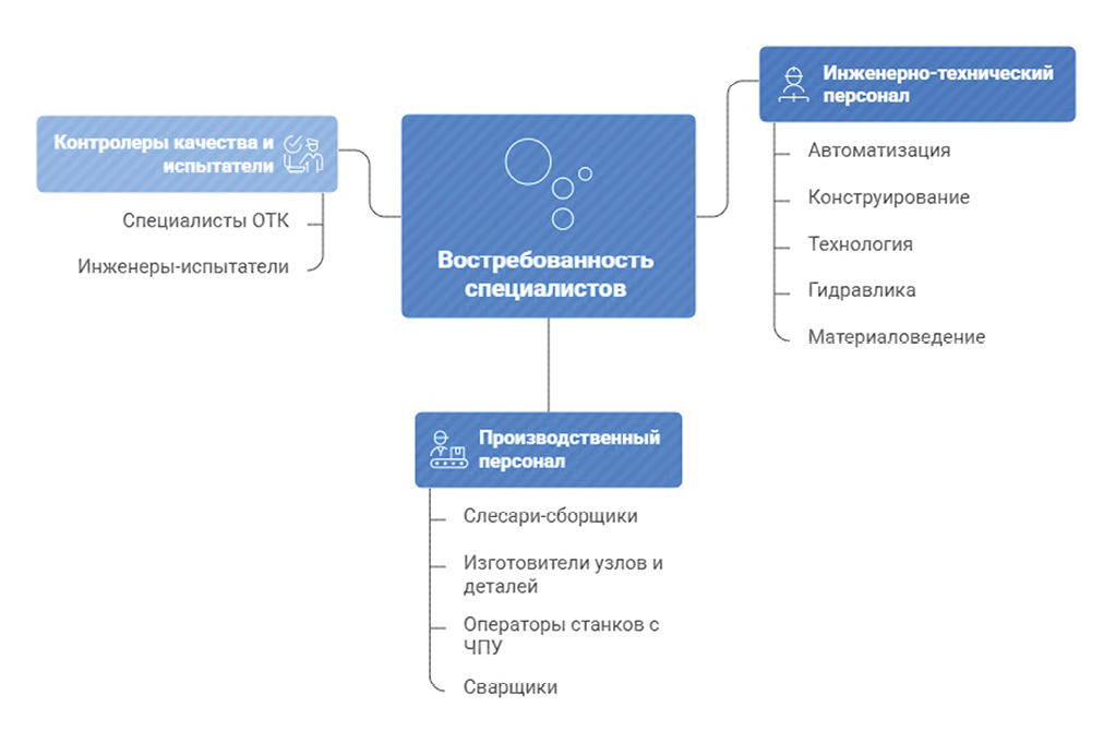 М. Запольский, медиагруппа ARMTORG. Симбиоз заводов-изготовителей ТПА и университетов в решении вопроса кадров