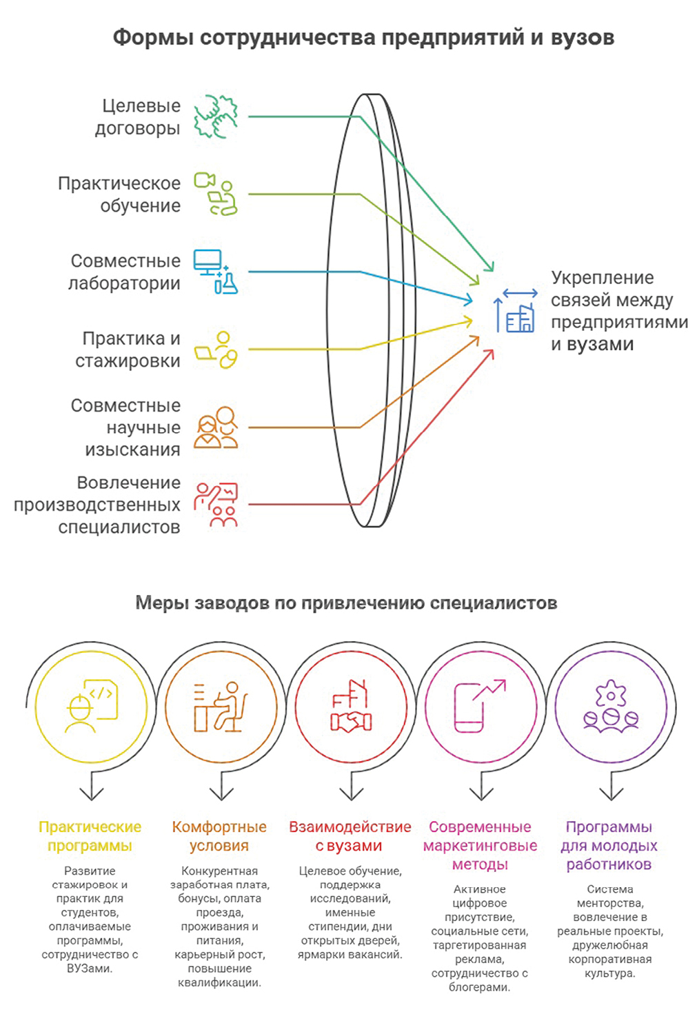 М. Запольский, медиагруппа ARMTORG. Симбиоз заводов-изготовителей ТПА и университетов в решении вопроса кадров