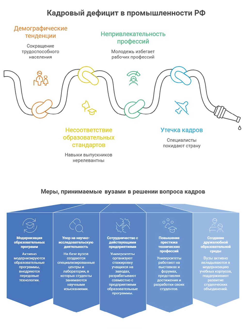 М. Запольский, медиагруппа ARMTORG. Симбиоз заводов-изготовителей ТПА и университетов в решении вопроса кадров