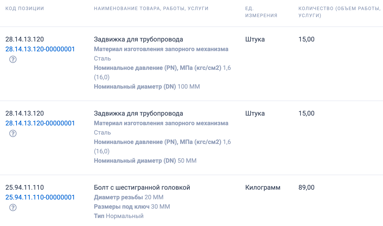 МКУ УКМИ Тункинского района организовало электронный аукцион на поставку трубопроводной арматуры