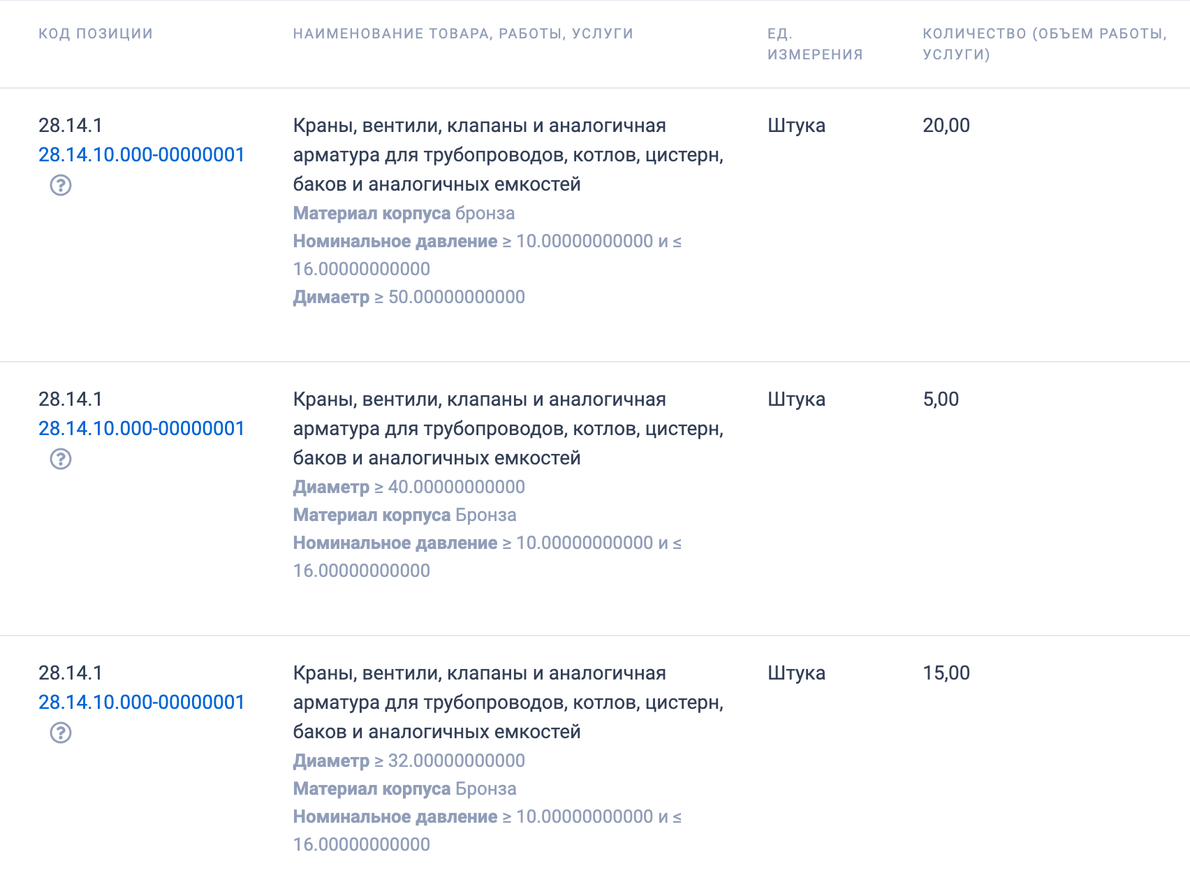 МКУ ГО &laquo;Центр конкурентных закупок&raquo; закупает запорную арматуру на объекты водоснабжения и водоотведения