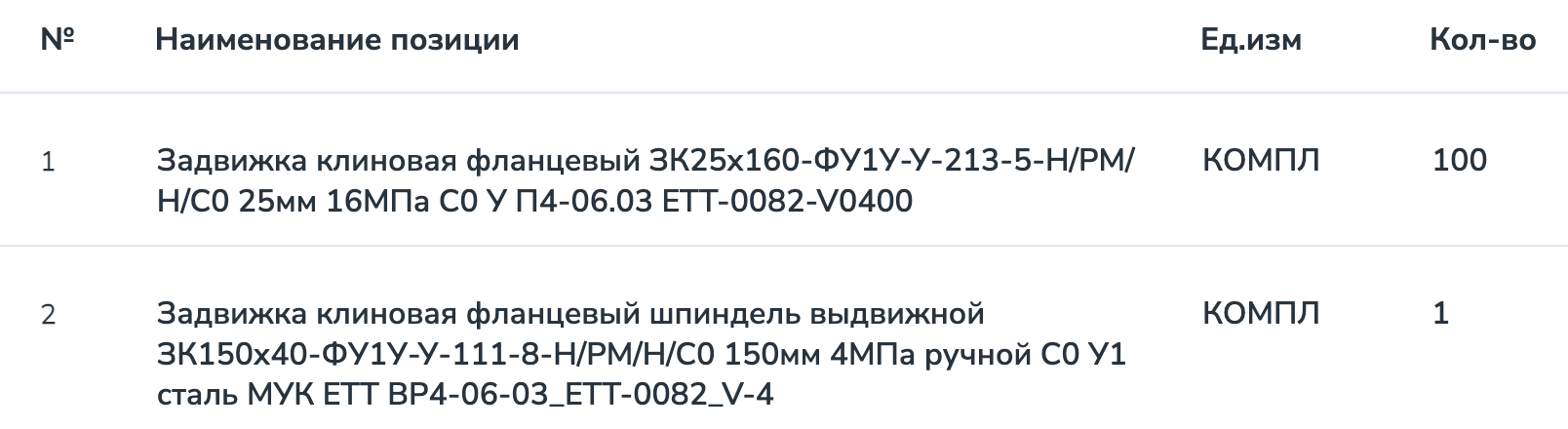 Стальные задвижки включены в список закупок АО &laquo;Новокуйбышевская нефтехимическая компания&raquo;
