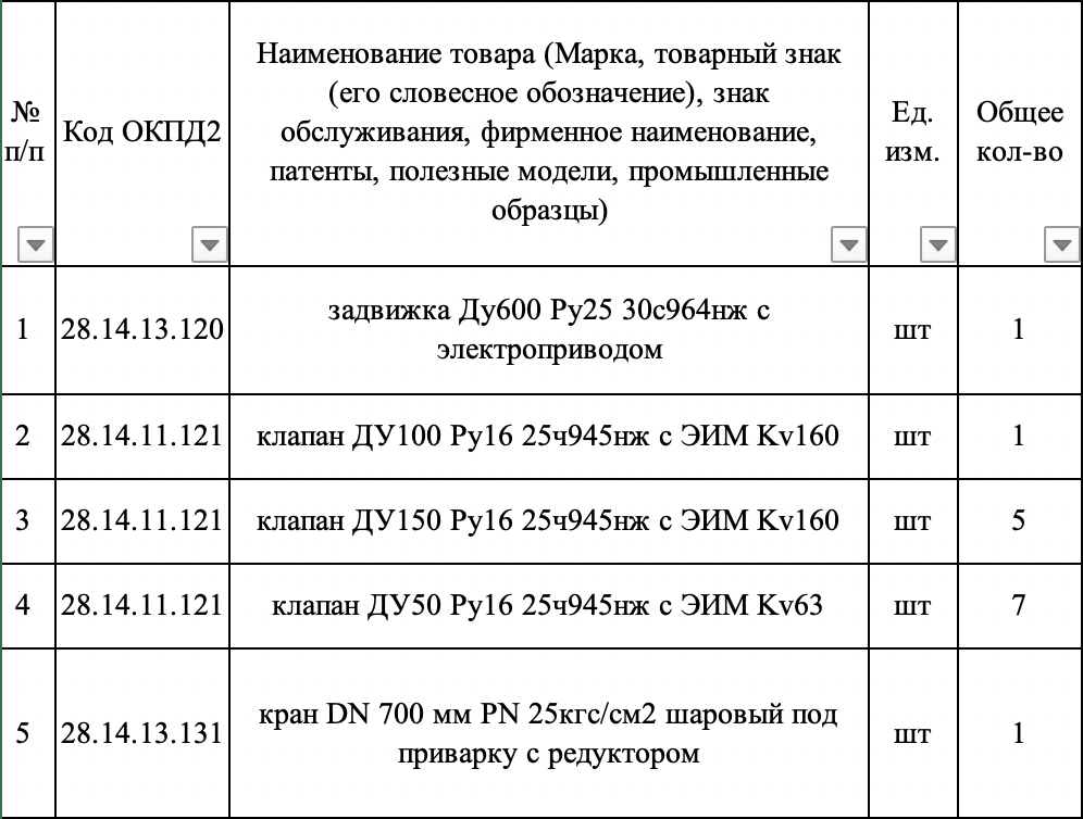 Компания &laquo;Топливно-энергетический комплекс Санкт-Петербурга&raquo; ищет поставщика запорной арматуры