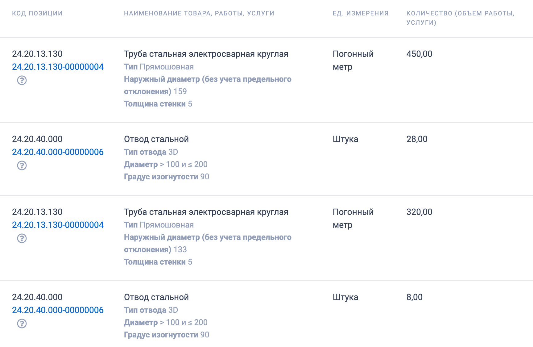 МКУ КМО &laquo;КЖКС&raquo; организовало тендер на поставку трубопроводной арматуры