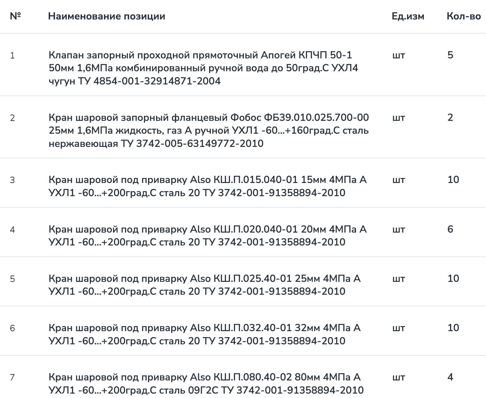 Филиал &laquo;Пермская ГРЭС&raquo; АО &laquo;Интер РАО - Электрогенерация&raquo;