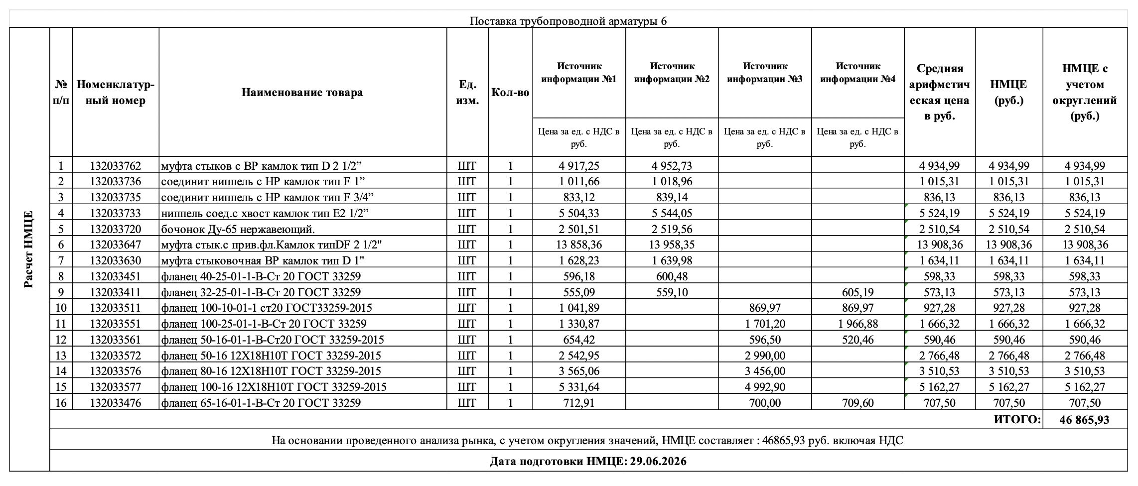 &laquo;Санкт-Петербургский метрополитен&raquo; закупает трубопроводную арматуру