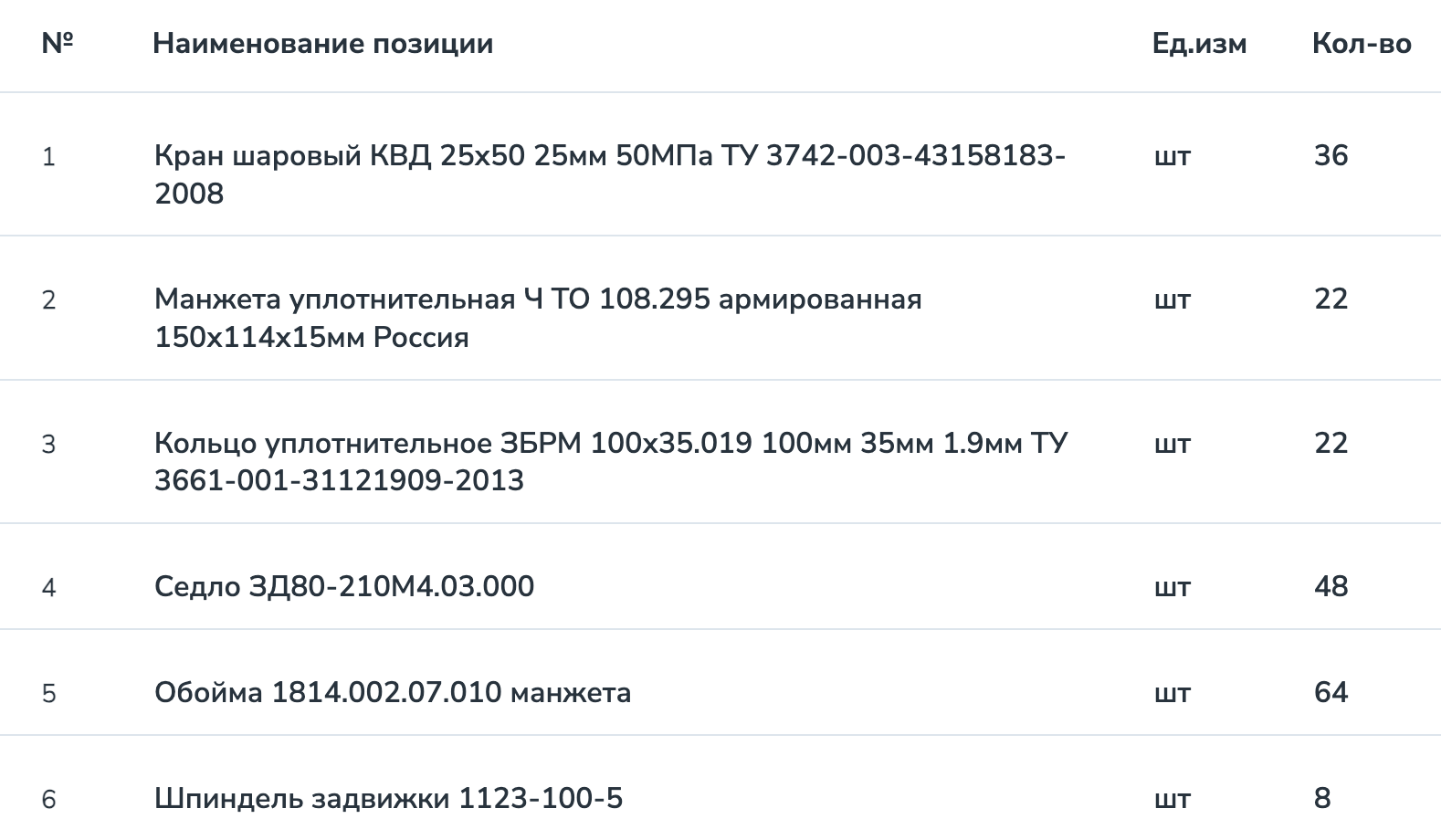 Требуется поставщик запорной арматуры для Губкинского филиала ООО &laquo;РН-Бурение&raquo;