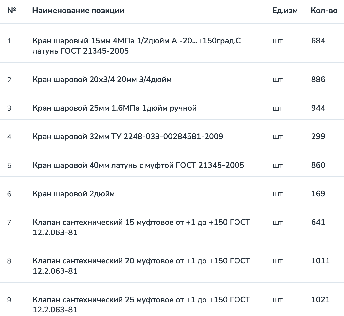 ООО &laquo;РН-Бурение&raquo; принимает заявки на участие в тендере на поставку запорной арматуры для Ханты-Мансийского филиала
