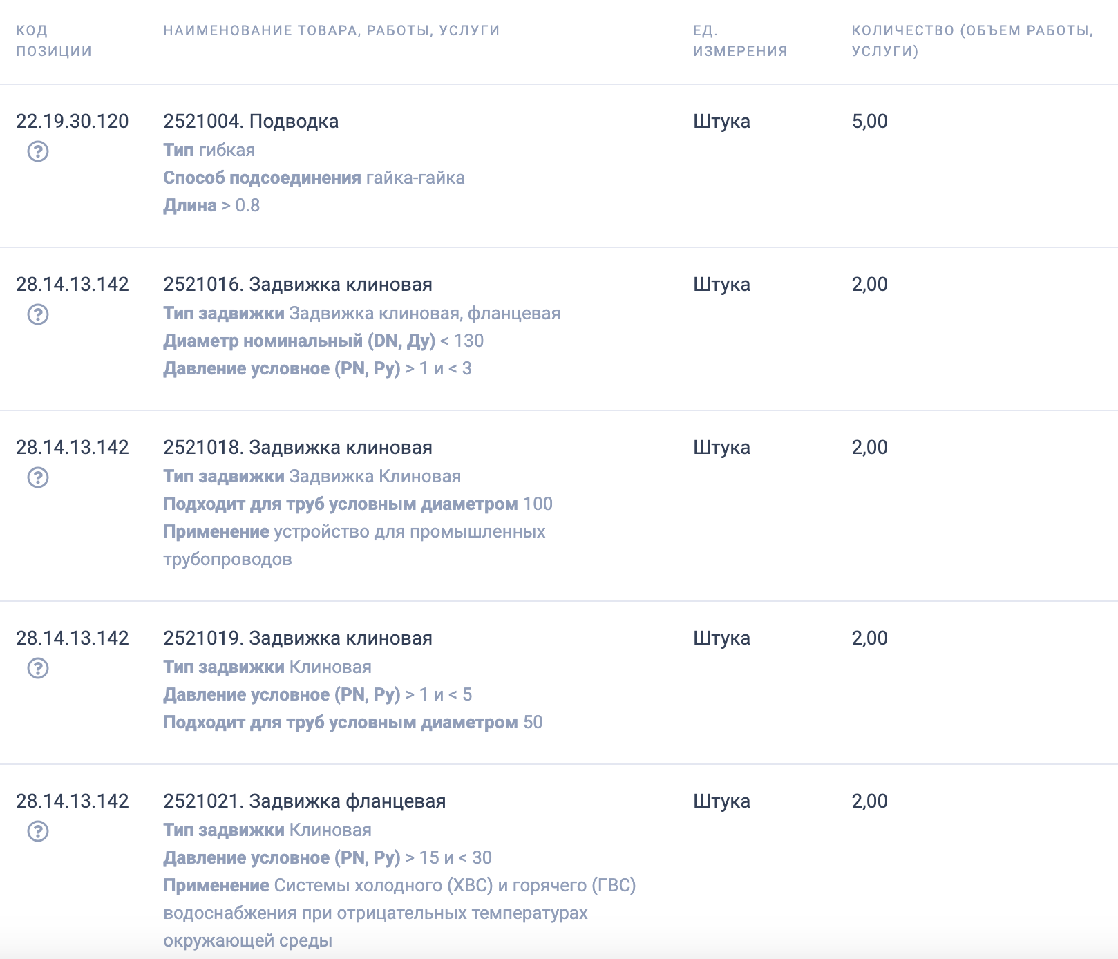 НИЦ &laquo;Курчатовский институт&raquo; - ПИЯФ проводит конкурсные торги на поставку запорной арматуры
