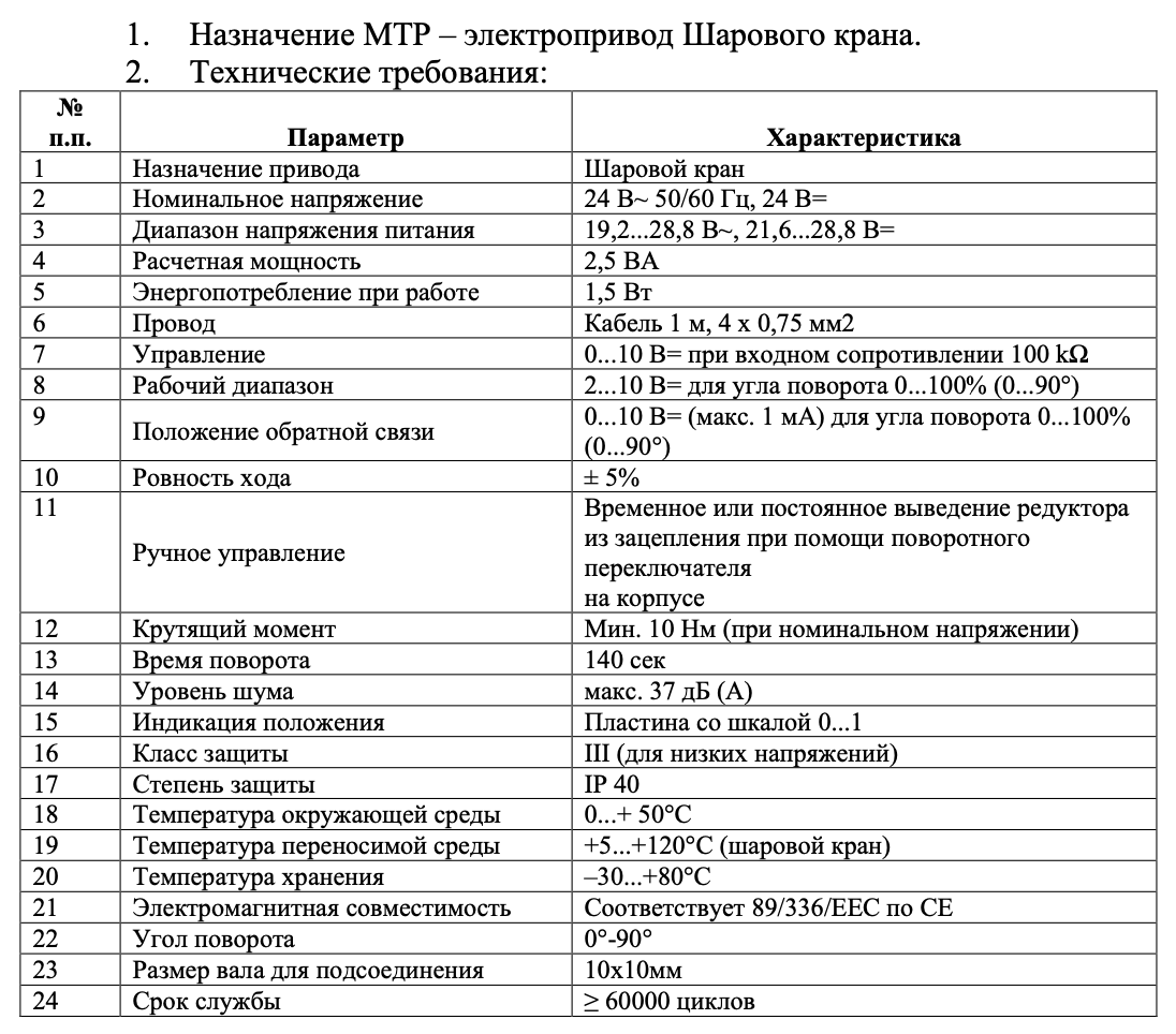 ПАО &laquo;Удмуртнефть&raquo; проводит открытый опрос рынка на поставку электропривода шарового клапана