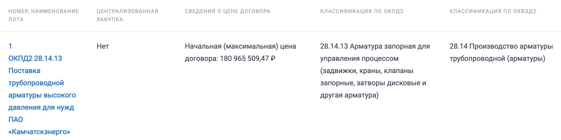 Предприятие &laquo;Камчатскэнерго&raquo; закупает трубопроводную арматуру высокого давления