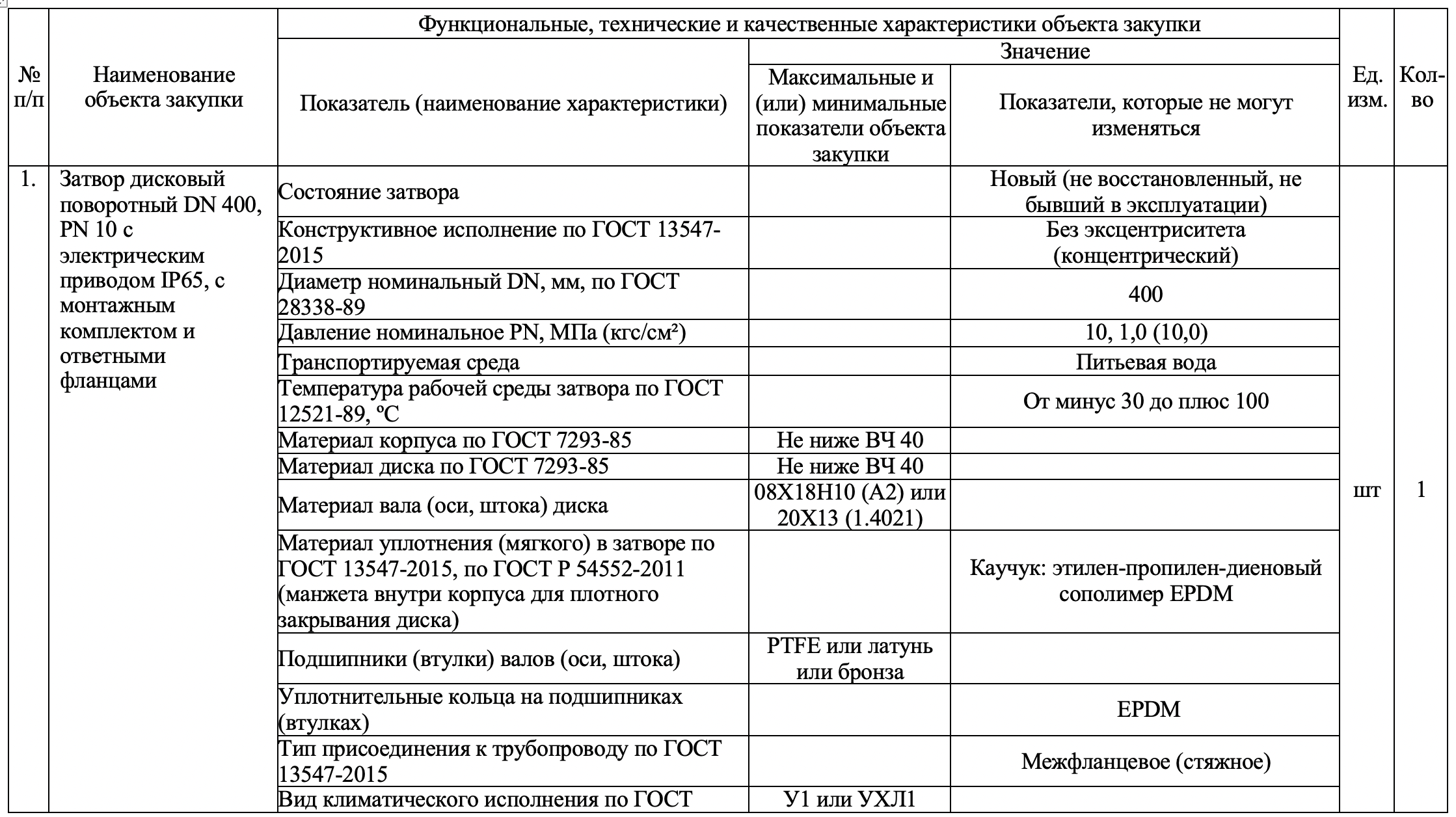 МУП &laquo;ПОВВ&raquo; Челябинск выступило организатором тендера на поставку запорной арматуры