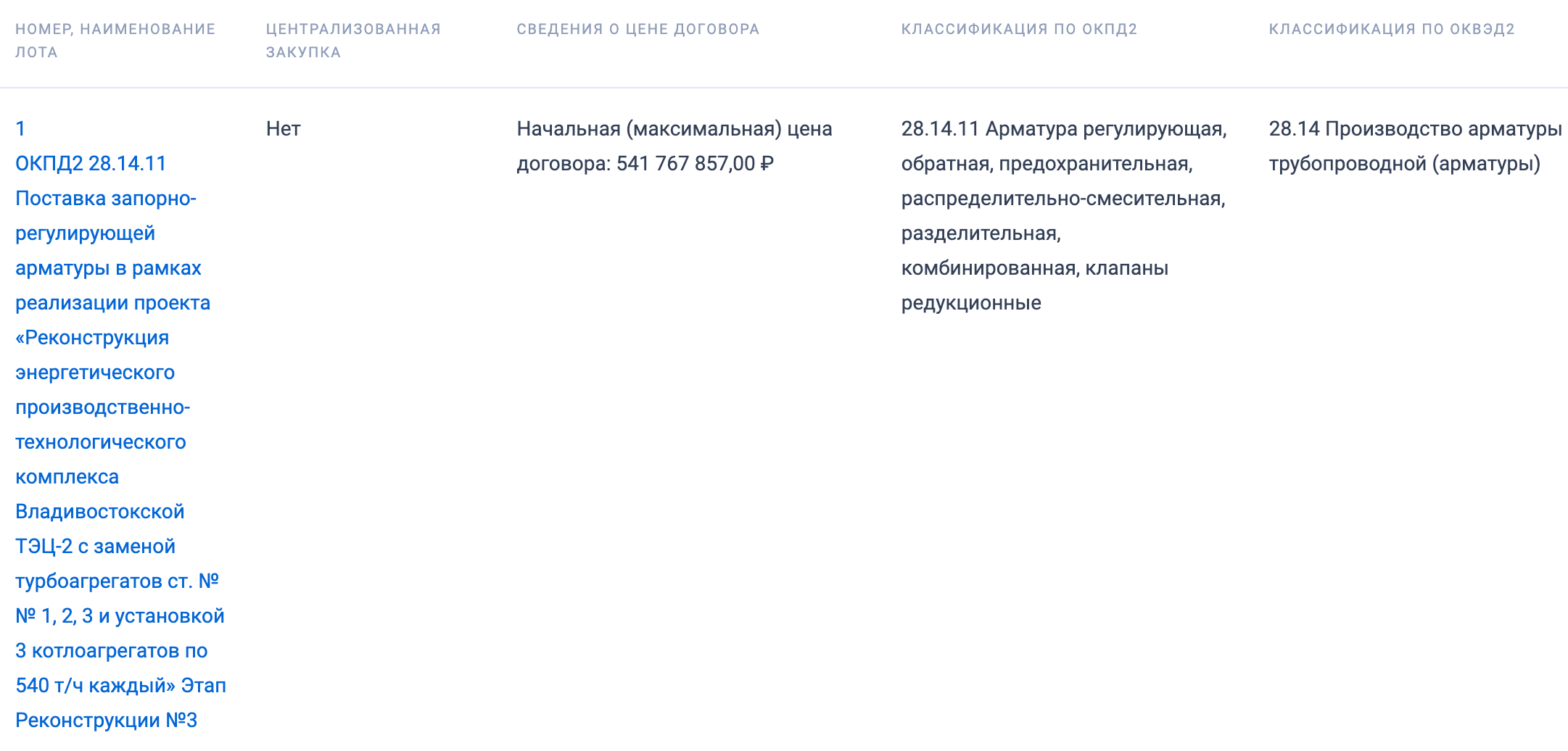 АО &laquo;Усть-СреднеканГЭСстрой&raquo; опубликовало тендер на поставку запорно-регулирующей арматуры