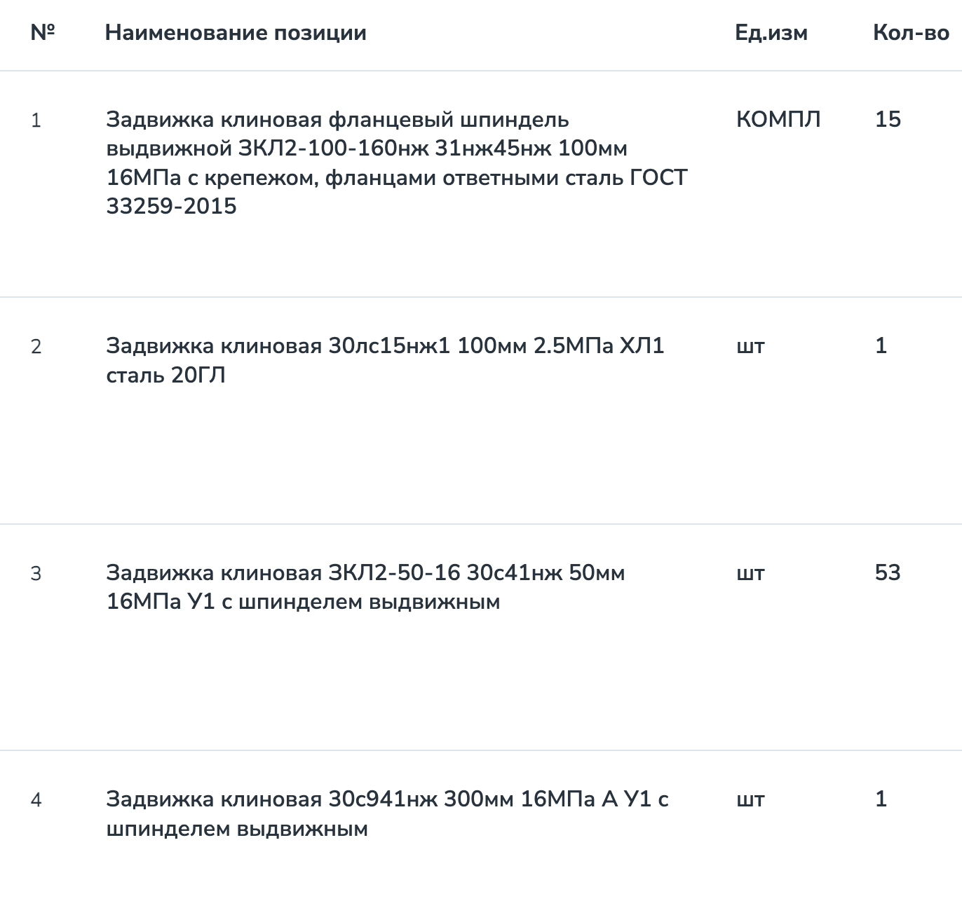 ООО &laquo;Башнефть-Строй&raquo; опубликовало запрос на поставку клиновых задвижек