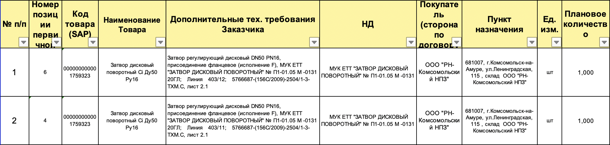 Требяется поставщик затворов регулирующих дисковых для нужд ООО &laquo;РН-Комсомольский НПЗ&raquo;