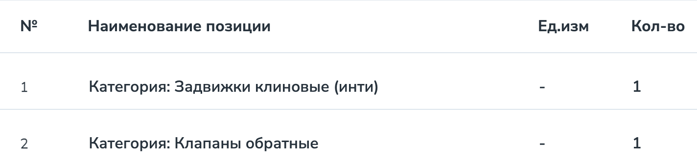АО &laquo;Отрадненский газоперерабатывающий завод&raquo; приглашает поставщиков задвижек и клапанов принять участие в тендере