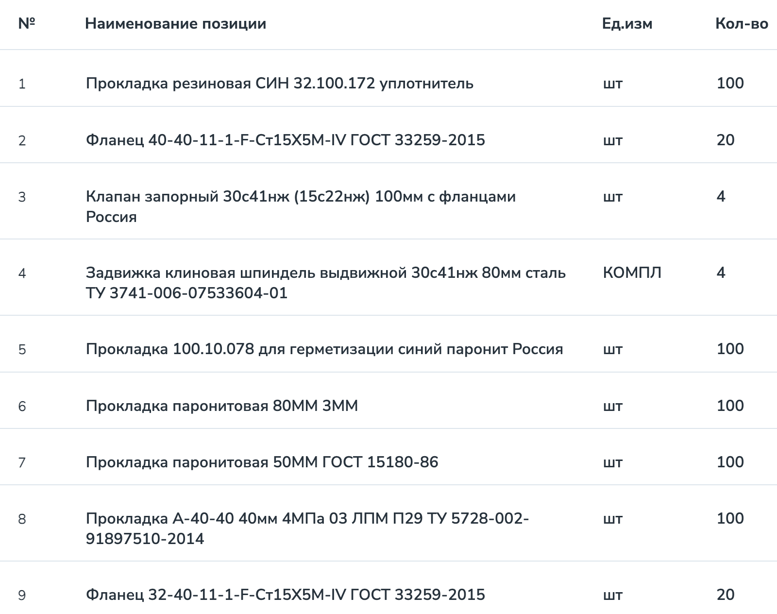 АО &laquo;РН-РемСтройИнжиниринг&raquo; закупает запорную арматуру и детали трубопровода