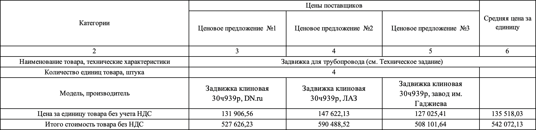 ГКУ &laquo;СМТК&raquo; Москомспорта объявляет конкурсные торги на поставку клиновой задвижки с электроприводом