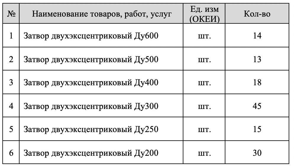 Компания &laquo;Одинцовская теплосеть&raquo; проводит тендер на поставку затворов двухэксцентриковых фланцевых