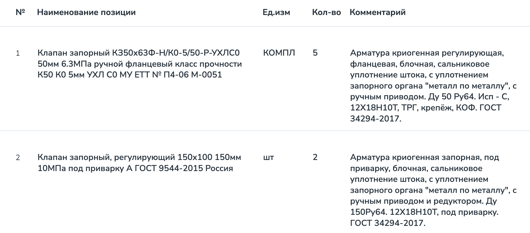АО &laquo;Ангарский завод полимеров&raquo; закупает криогенную запорную арматуру