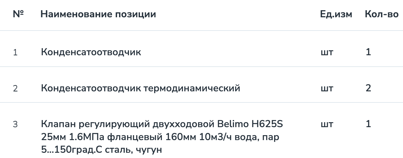 ООО &laquo;Нижневартовское нефтеперерабатывающее объединение&raquo; закупает клапаны с электроприводом и конденсатоотводчики