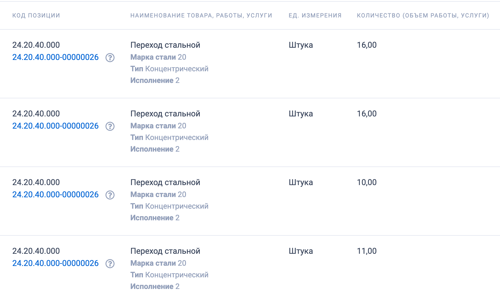МКУ КМО &laquo;КЖКС&raquo; проводит тендер на поставку труб и трубопроводной арматуры