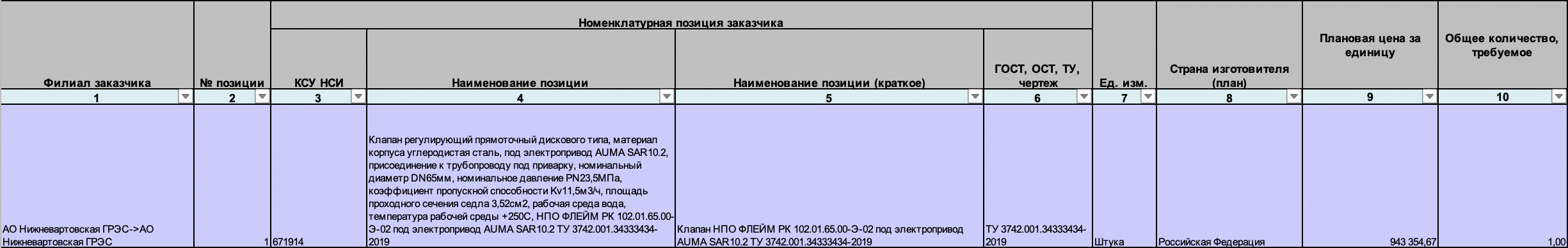 АО &laquo;Нижневартовская ГРЭС&raquo; ведет поиск поставщика обратных клапанов