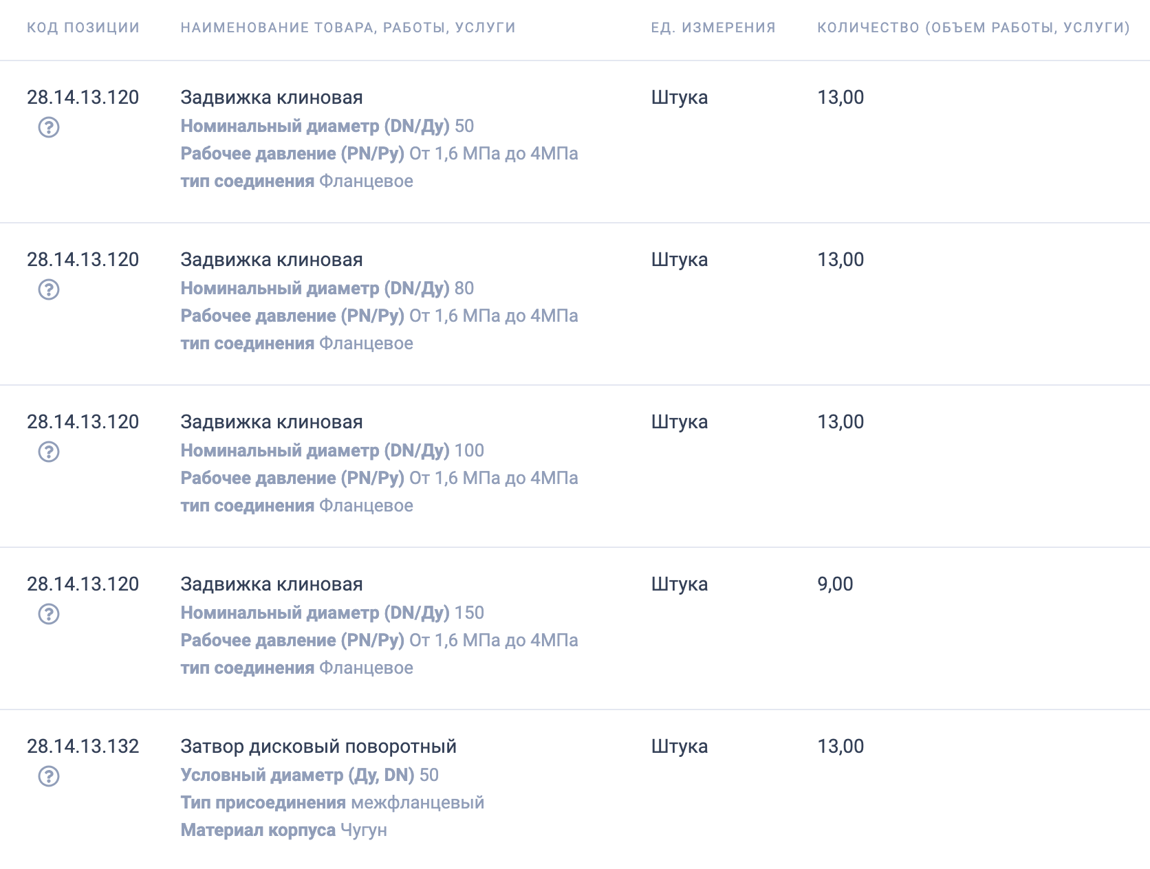 АО &laquo;Единый оператор Республики Дагестан в сфере водоснабжения и водоотведения&raquo; закупает трубопроводную арматуру