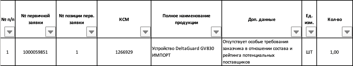 ООО &laquo;РН-Комсомольский НПЗ&raquo; ведет поиск поставщика шиберных задвижек
