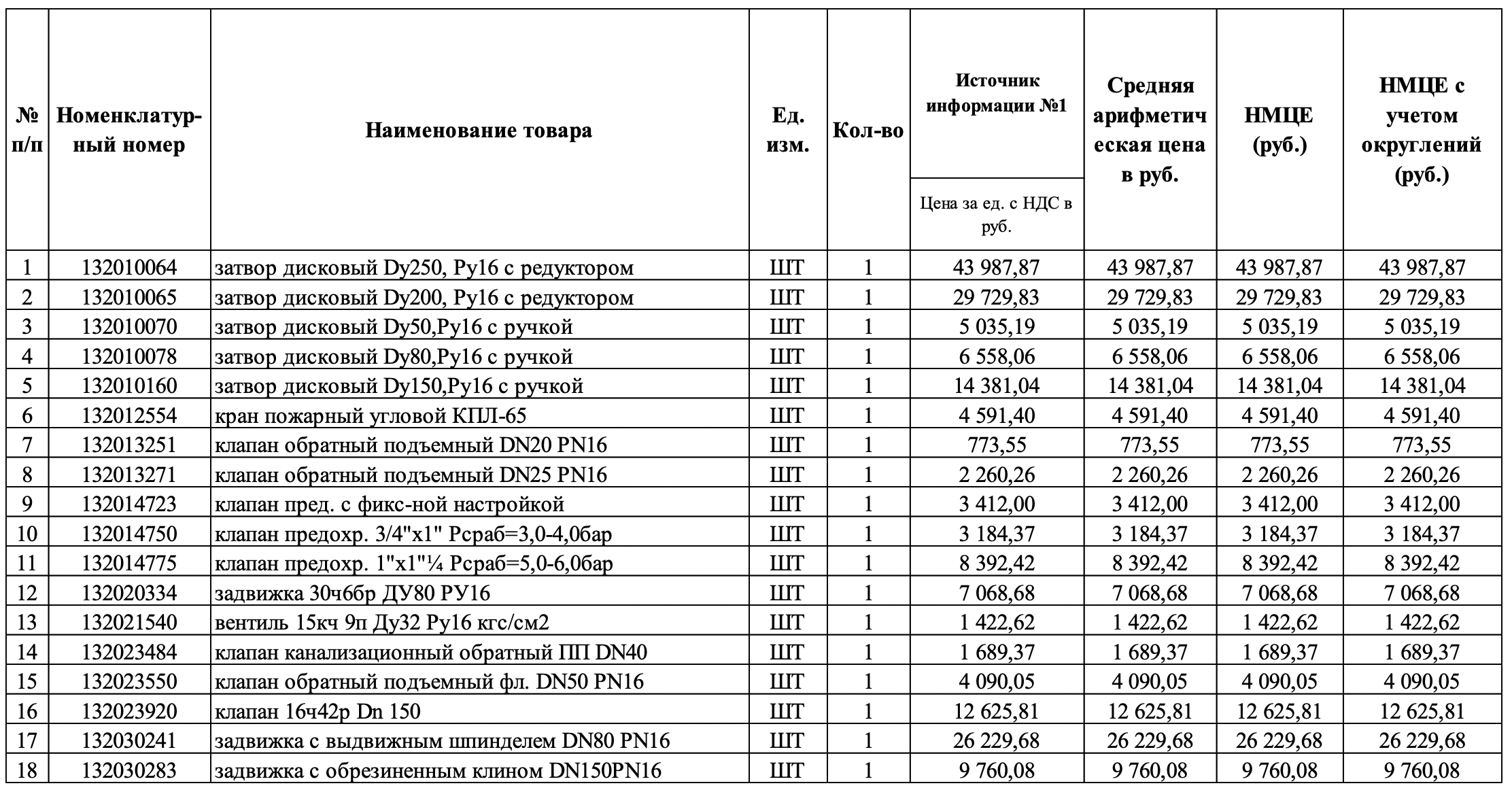 ГУП &laquo;Петербургский метрополитен&raquo; выступило организатором тендера на поставку трубопроводной арматуры