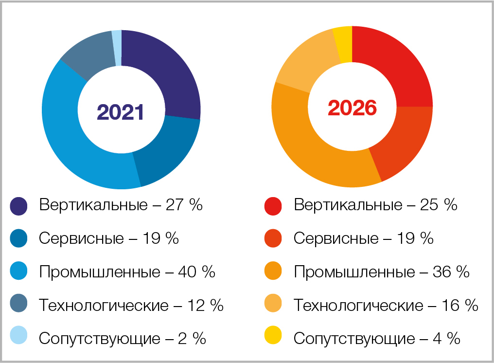 Д. Аникина, медиагруппа ARMTORG. Обзор выставки &laquo;Нефтегаз&raquo;, Москва
