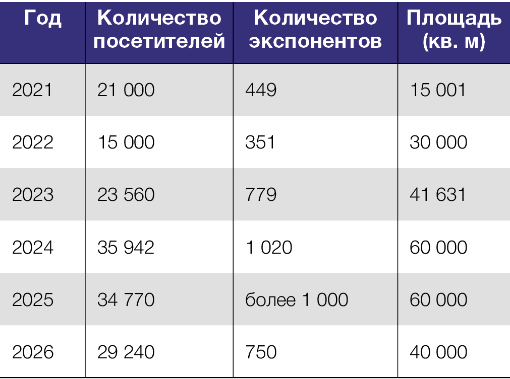 Д. Аникина, медиагруппа ARMTORG. Обзор выставки &laquo;Нефтегаз&raquo;, Москва
