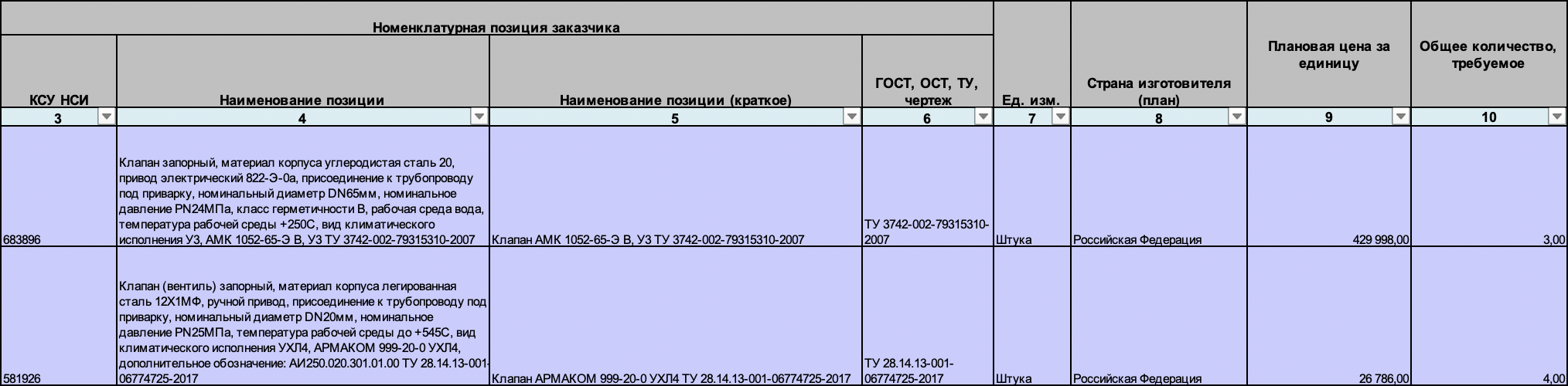 Опубликован электронный аукцион на поставку клапанов для Печорской ГРЭС