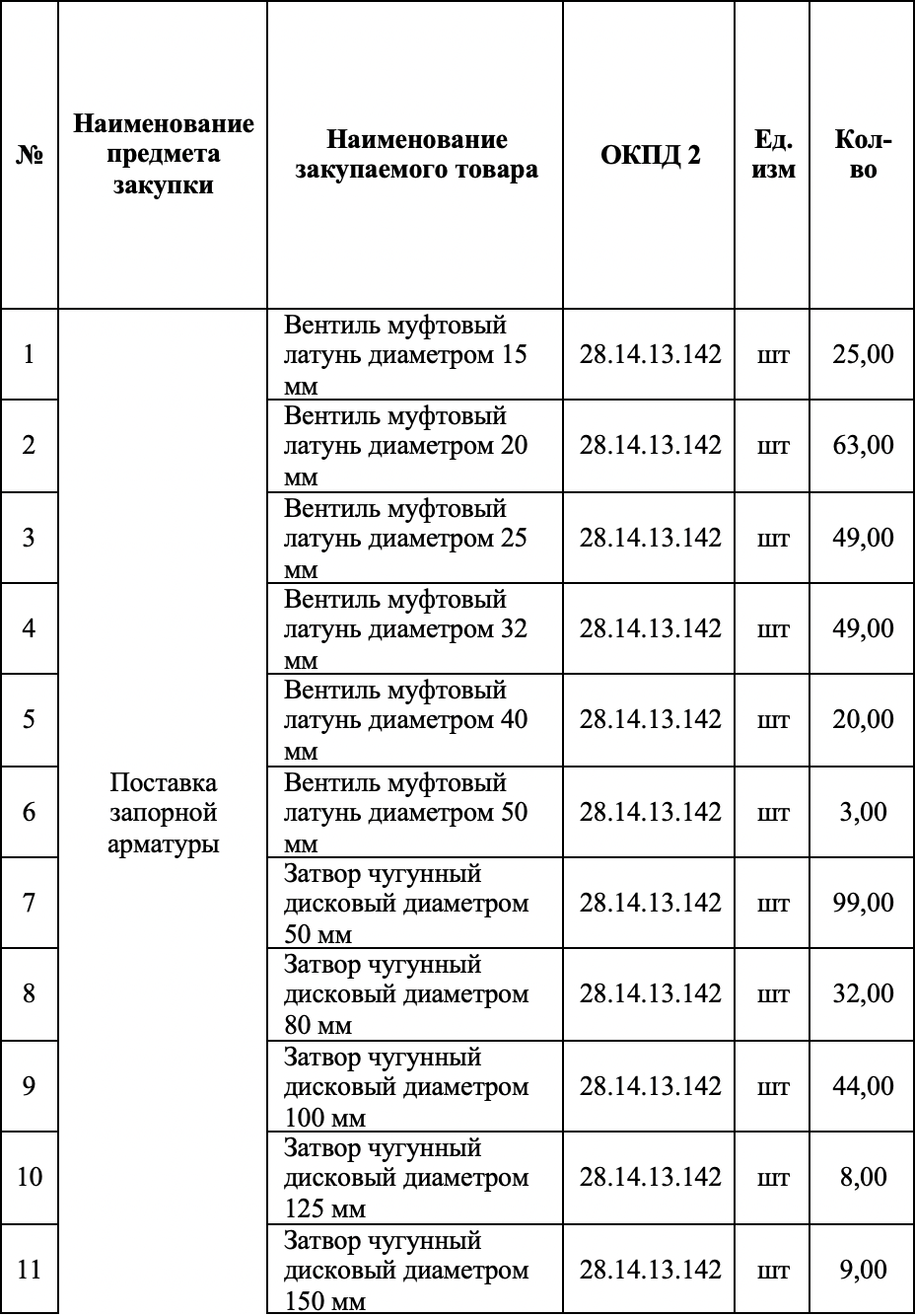 ГУП &laquo;ЖКХ РС(Я)&raquo; опубликовало запрос на поставку запорной арматуры