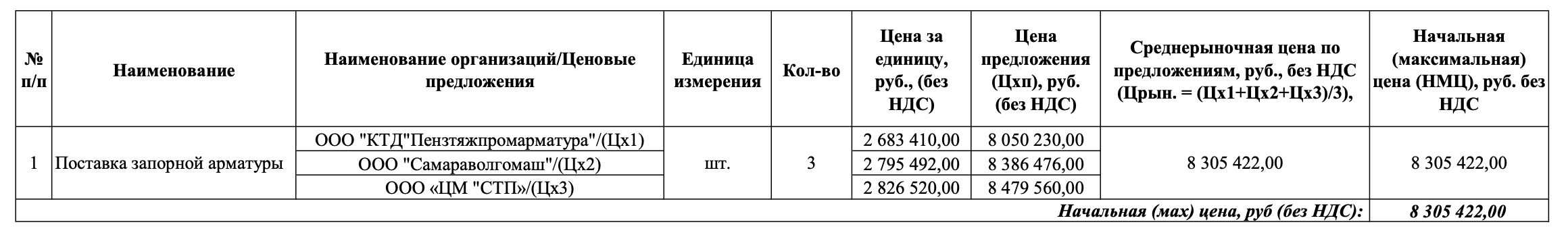 Запорная арматура включена в список закупок ООО &laquo;Газотранспортная компания&raquo;