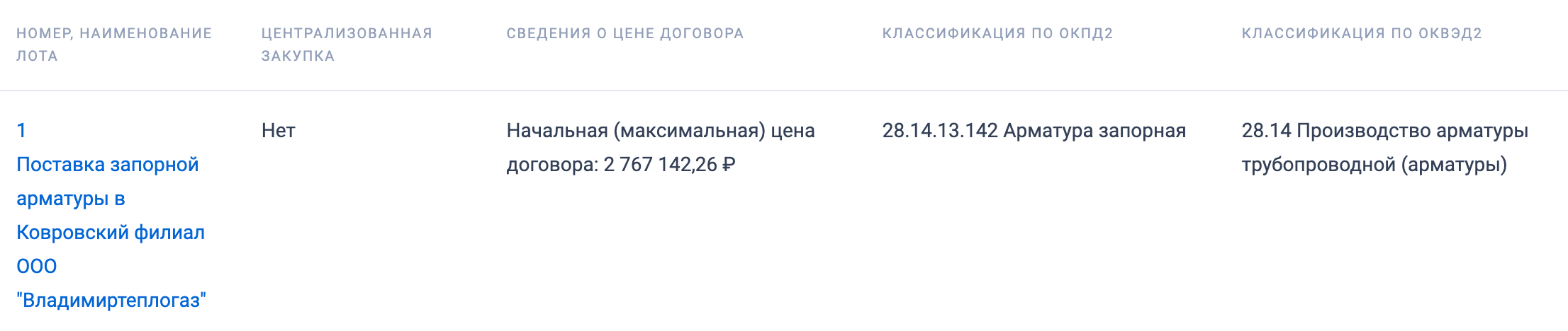 ООО &laquo;Владимиртеплогаз&raquo; закупает запорную арматуру для нужд Ковровского филиала