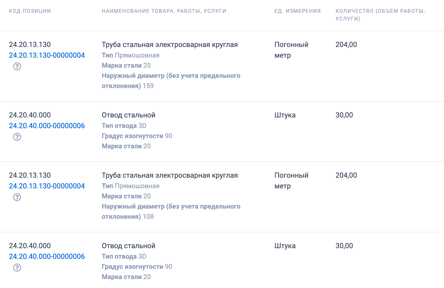 МКУ КМО &laquo;КЖКС&raquo; организовало конкурсные торги на поставку труб и трубопроводной арматуры