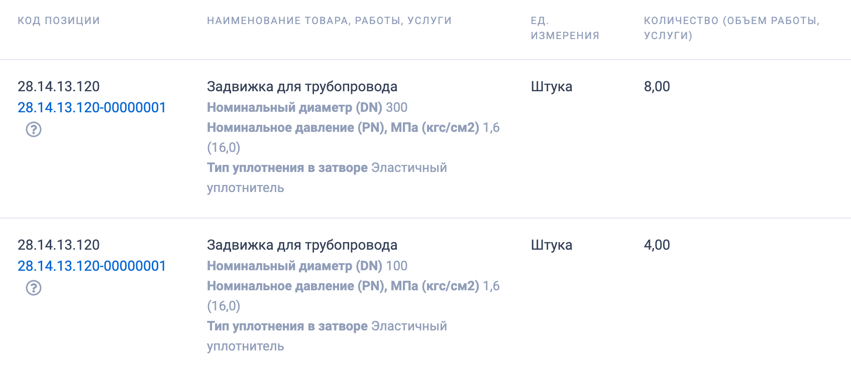 Компания &laquo;Салехардэнерго&raquo; организовала аукцион на поставку задвижек