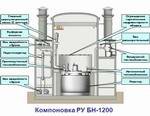 В ОКБ «Гидропресс» обсудили новые марки стали для реактора БН-1200